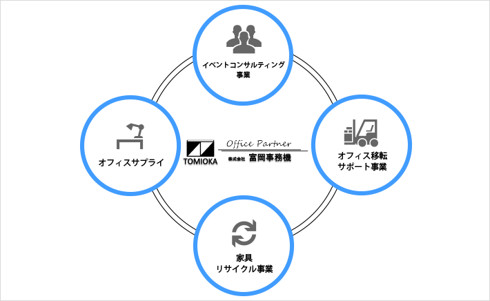 businesschart